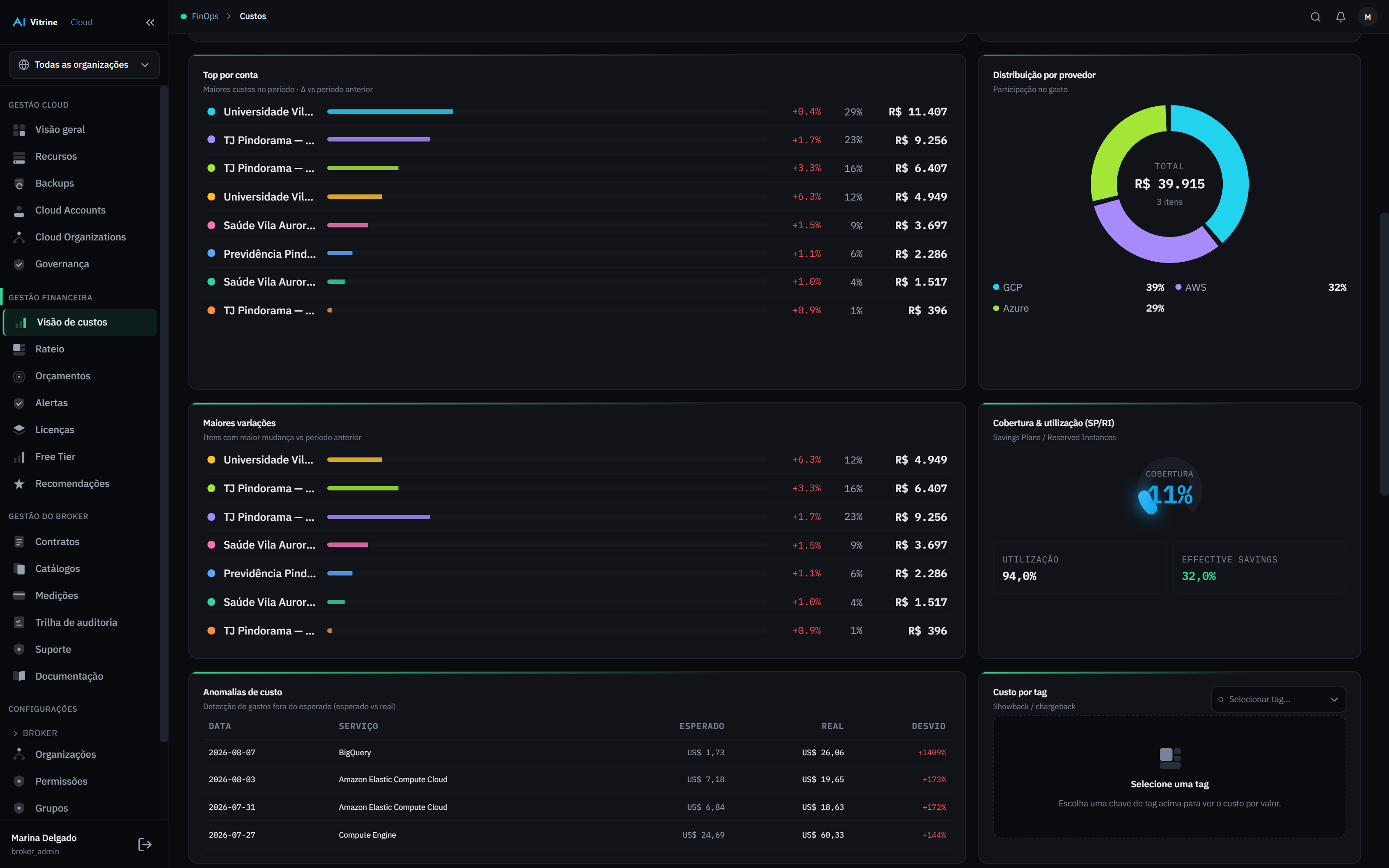 Visão do broker com a lista de organizações clientes e o custo de cada uma.