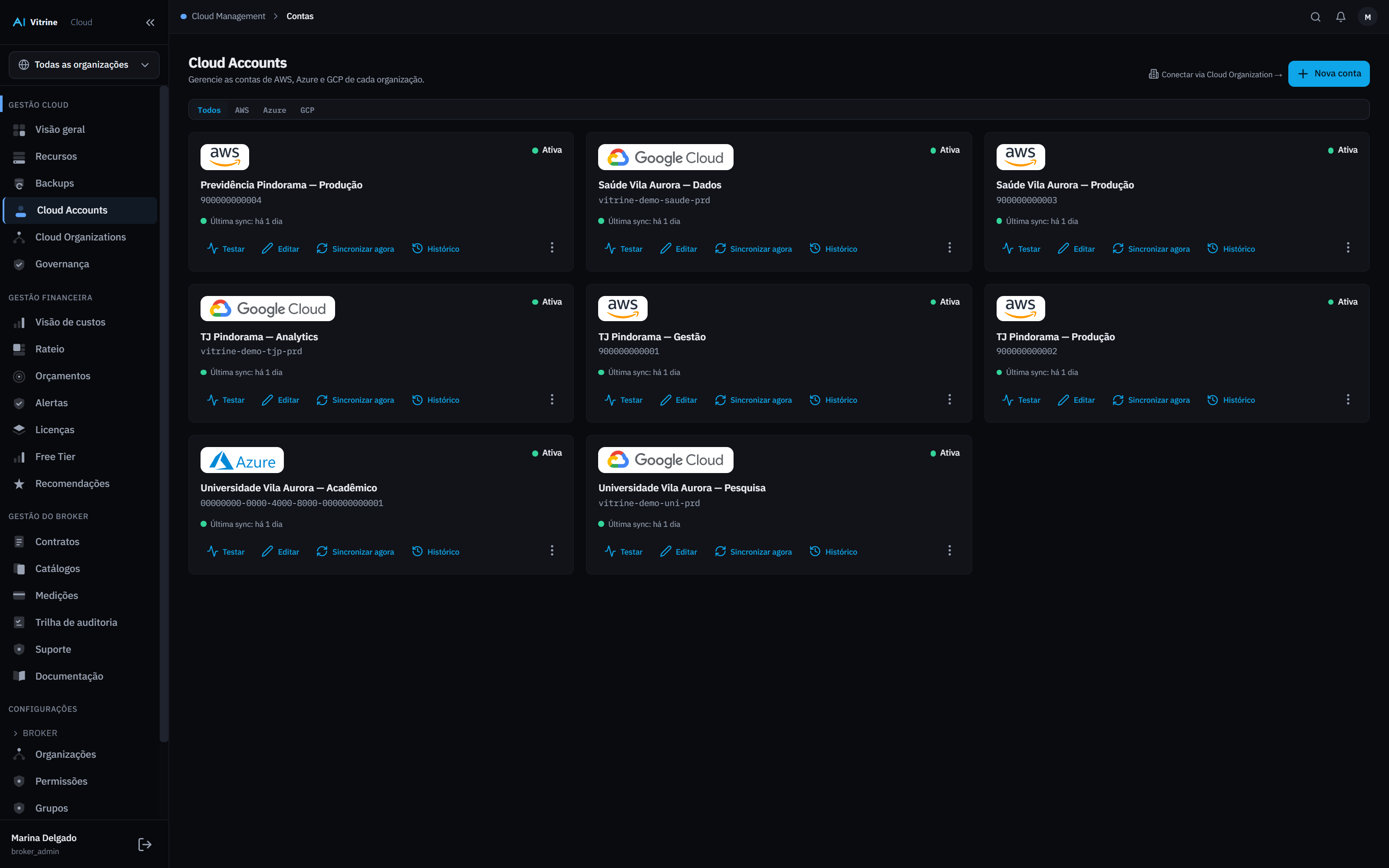 Contas de nuvem por organização, com estado de sincronização de cada uma.